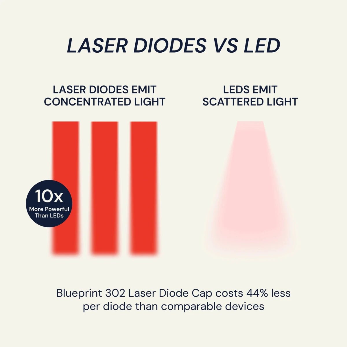 Laser Diodes vs LED Hair Loss Treatment