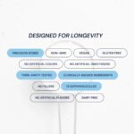 Blueprint Longevity Mix Blodapelsin – Daglig Näring - Bild 6