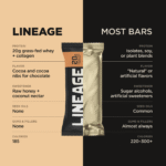 Lineage Protein Bar Chocolate - kakao